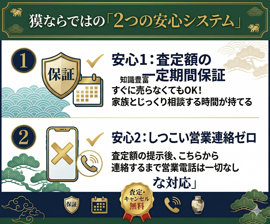 獏独自の2つの安心システムを図解。査定額の一定期間保証と、しつこい営業連絡ゼロで安心して利用できる仕組みを解説