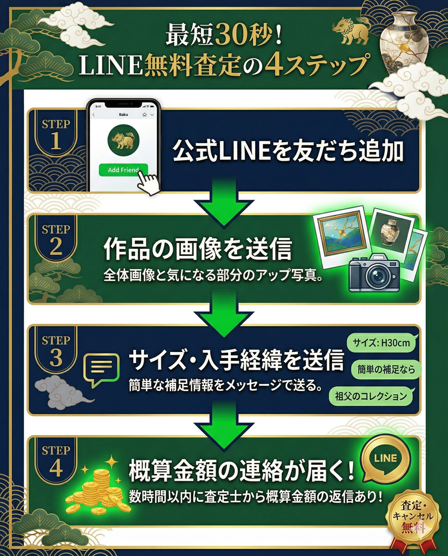 獏のLINE無料査定の申込み手順を4ステップで図解。友だち追加、画像送信、補足情報の送信、概算金額の受け取りまでの流れ