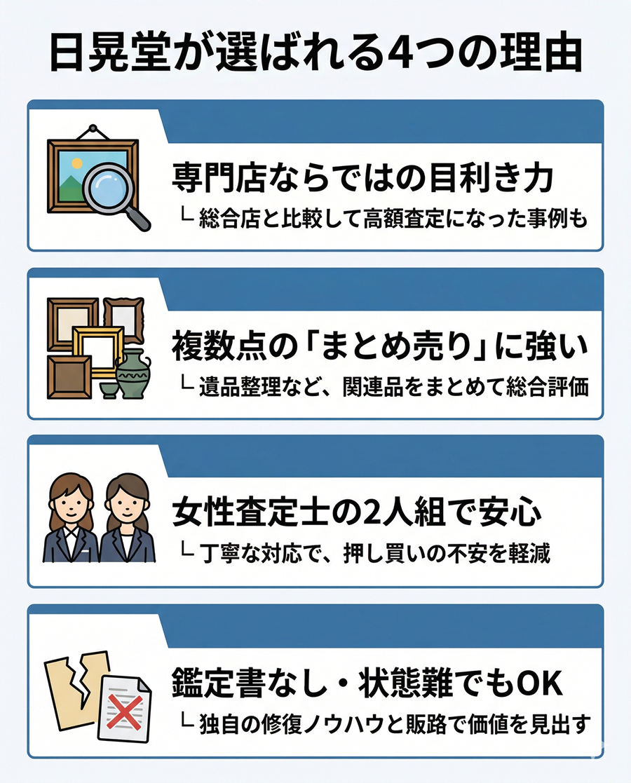 日晃堂の絵画買取が選ばれる4つの理由。専門店の目利き力、まとめ売りの強さ、女性査定士の安心対応、鑑定書なしでも対応可能な点を解説
